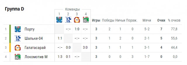 Champions League Сезон 2018/2019 Часть 1