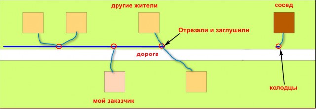 Записки строителя 69: избавился от лужи, недорого