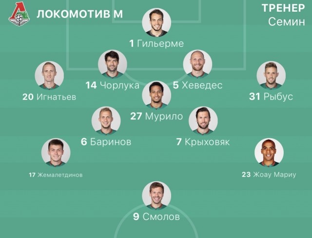 Champions League/League europe 2019/2020