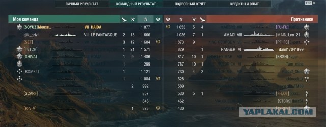 World of Warships - 7