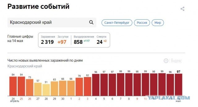 Просто запрещают умирать от коронавируса