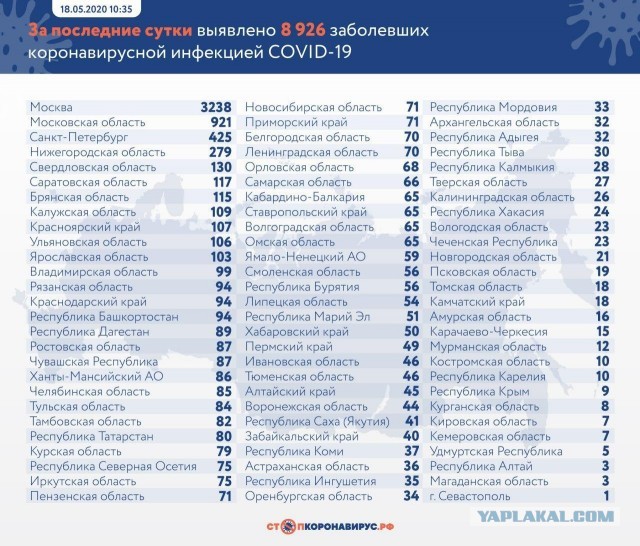 Пандемия. Коронавирус. Россия и мир. Последняя информация. Часть 16