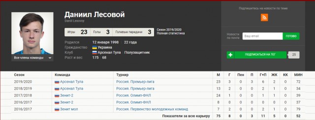 РФПЛ, послекарантинный