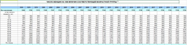 Молодухам дорогу