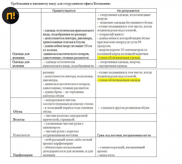 «КБ» продолжает закручивать гайки: Алкомаркеты «Красное и Белое» запретили сотрудникам ходить без трусов