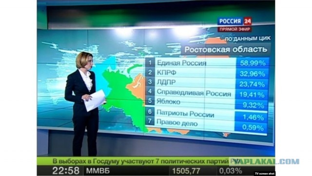 Небензя в ООН