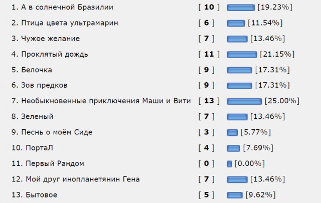 Невероятные приключения