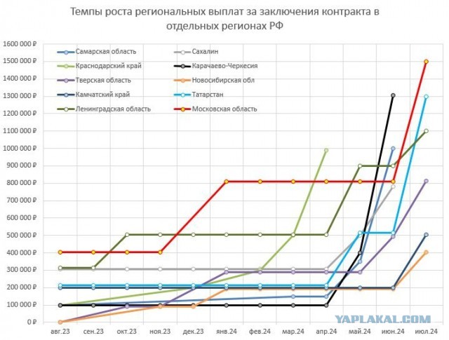 В Москве военнослужащие по контракту получат дополнительную выплату в размере 1,9 млн рублей — указ подписан Собяниным⁠⁠