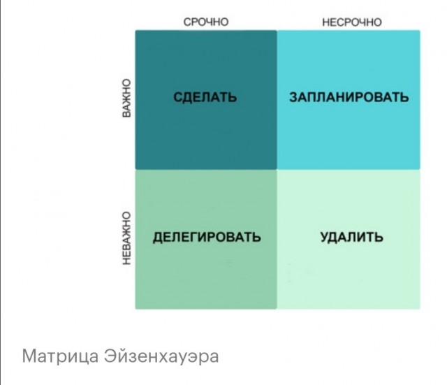 Специалист по бизнес-процессам рассказал, как тратить на работе на 90% меньше энергии