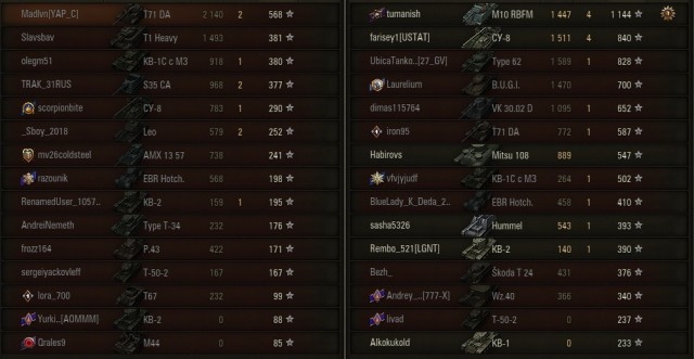 Wargaming 62