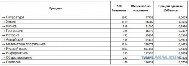 Надоело⁠⁠