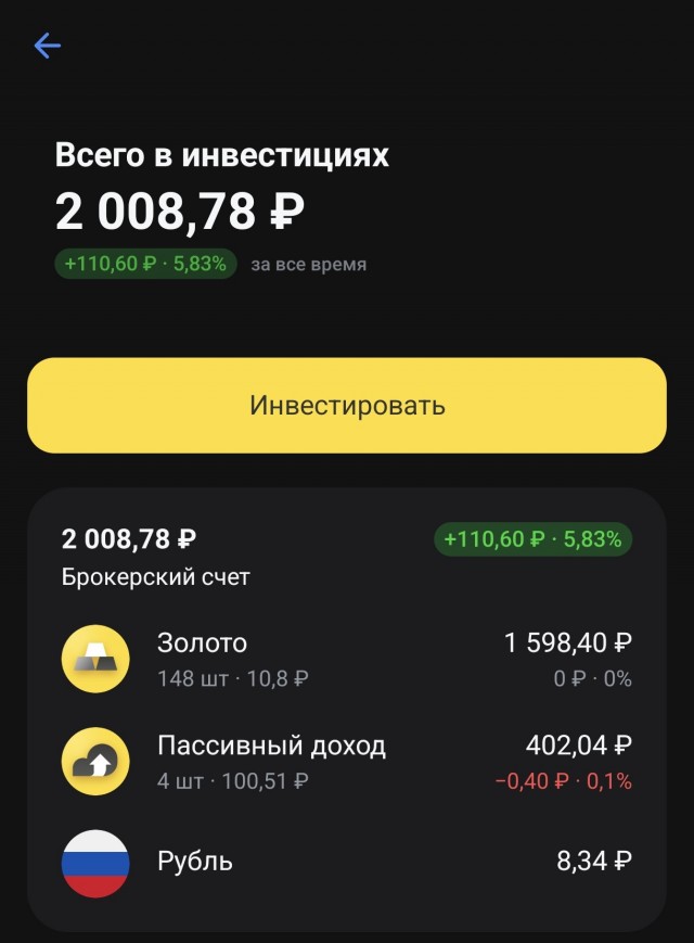 Инвестиции. Что, где, как?