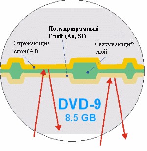 Юные изобретатели, придумали новую флешку