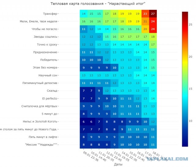 Литконкурс "Очумелые Пёрышки - 25"