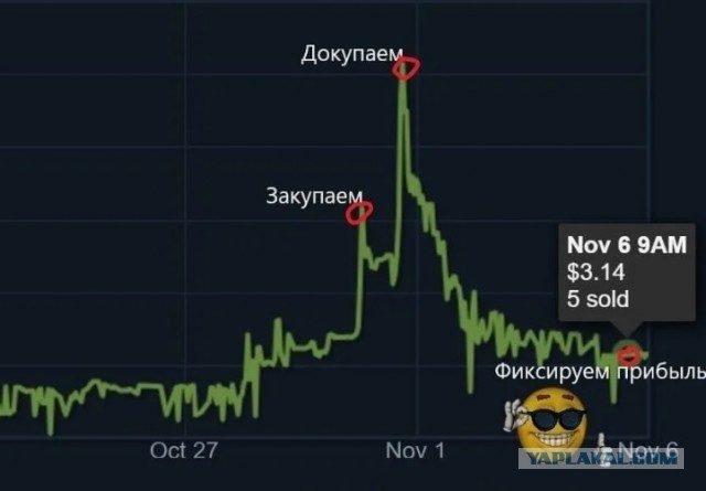 Рынок драгметаллов переживает масштабный обвал