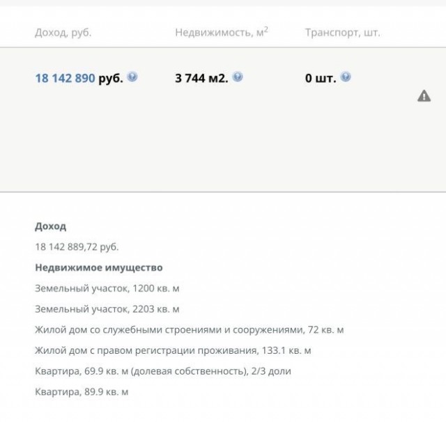 В Госдуме заявили, что россиянам «вредно» мечтать о зарплате в 1 млн рублей