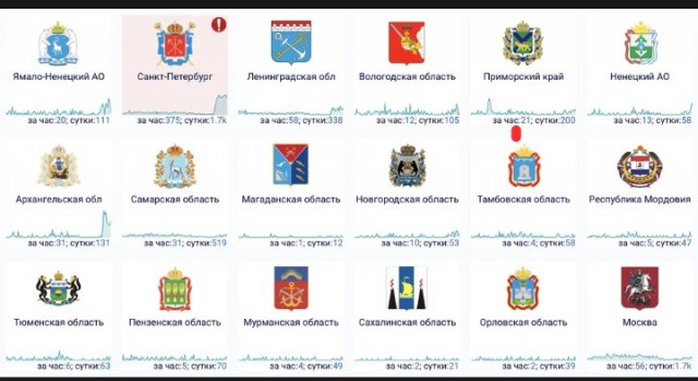 По поводу отключения мобильного интернета.