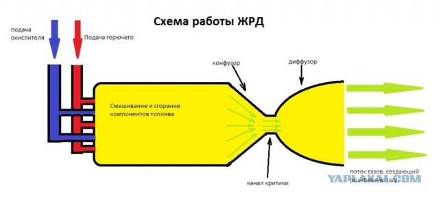 Космос на высоте 420 метров