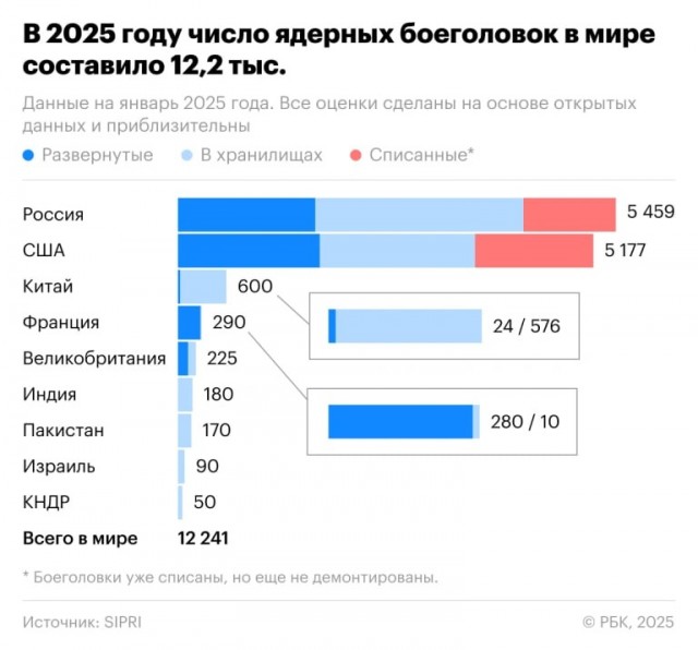 Всего лишь нужен повод