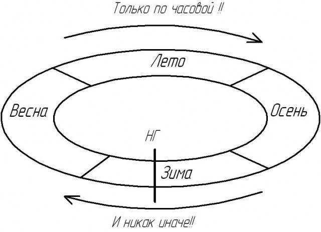 Как ты считаешь дни недели?