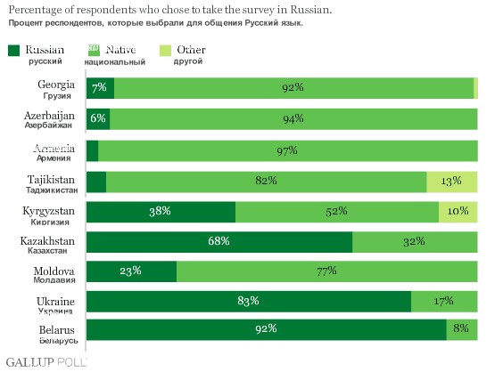 10 вещей за которые я люблю Украину
