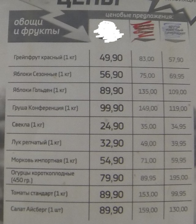 Цены на овощи в Москве!