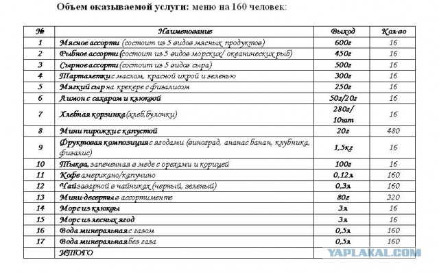 Братва гуляет веселится, ломятся столы