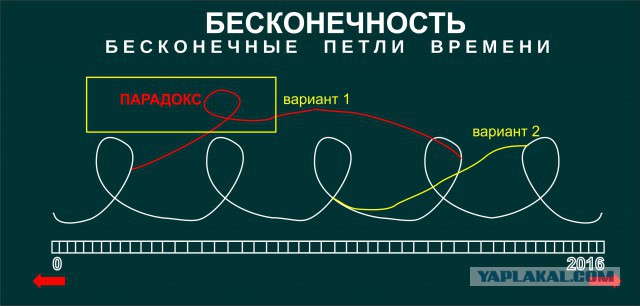 Спор про фильм "Патруль времени", 2014