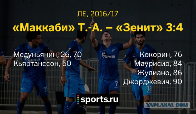 League Europe Сезон 2016/2017