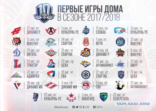 Хоккей. Межсезонье