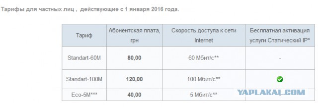 В Норильск проложили оптоволоконный интернет. Тогда как раньше в городе был только спутник