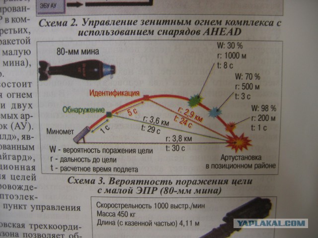 Самолеты ВКС России после минометного обстрела авиабазы Хмеймим в Сирии
