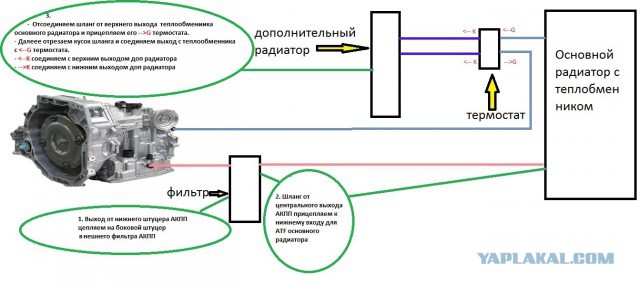 Дополнительное охлаждение АКПП