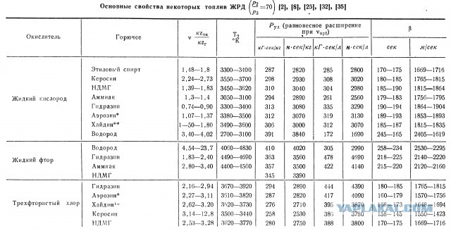 Пассажирский сверхзвук. Чем отличался "Конкорд" от Ту-144