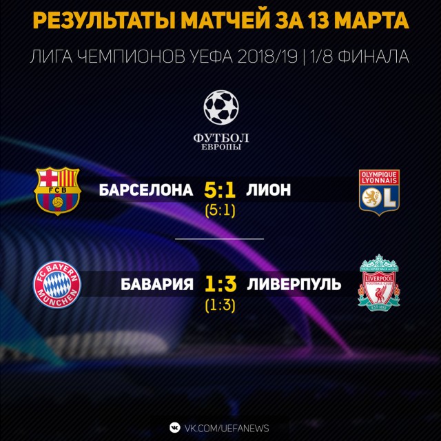 Champions League Сезон 2018/2019 Часть 1
