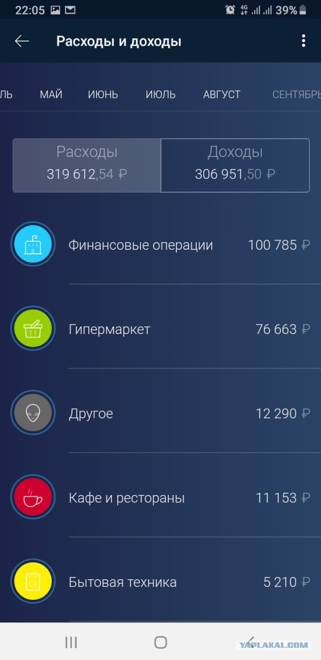 Как "выживать" на 100 тысяч в месяц в Москве