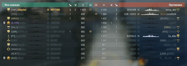 World of Warships - 8