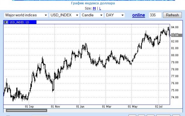 Почему Америка самая великая страна в мире?, сериал "Отдел новостей"