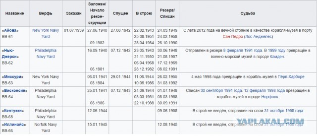Последние часы на плаву ТАРКР Адмирал Лазарев