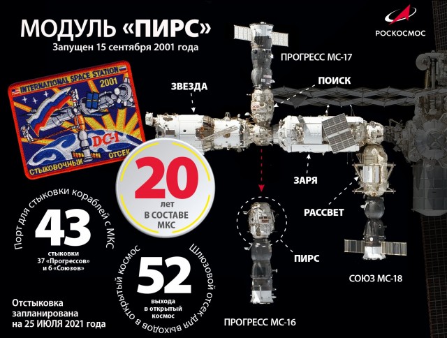 "Роскосмос" показал, как российский модуль "Пирс" прощался с МКС, теперь его заменит - "Наука"