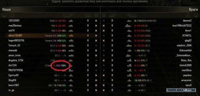 Wargaming