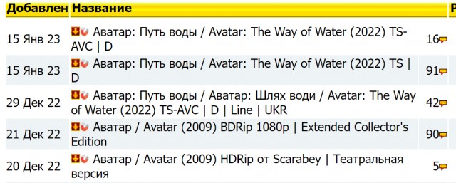 Посмотрел Аватар 2