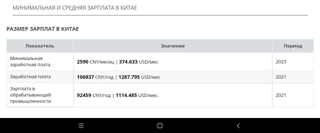 Конец рабочего дня на китайском заводе