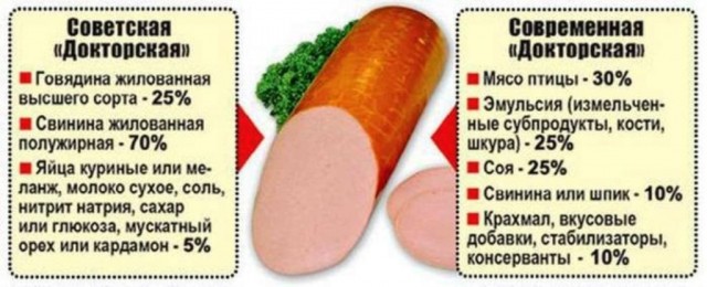 Яичница с колбасой