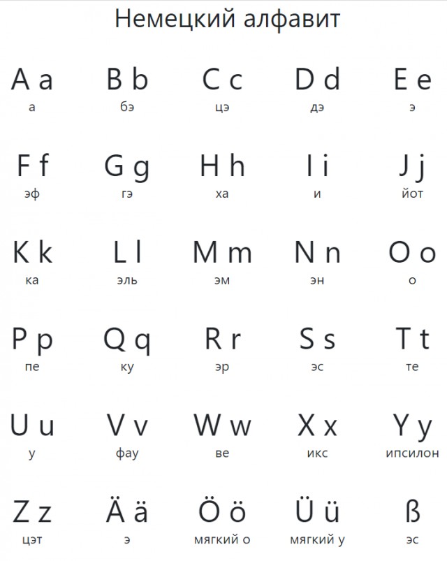 Легко ли выучить немецкий язык?
