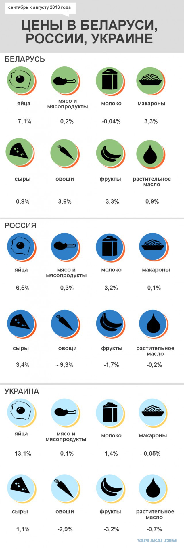 На злобу дня....