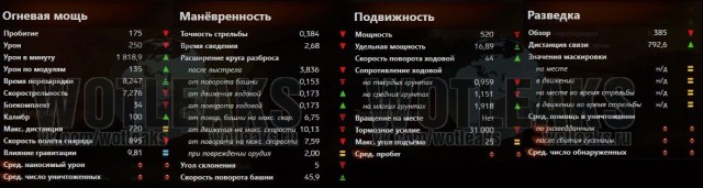 Wargaming 12, WoT сотоварищи