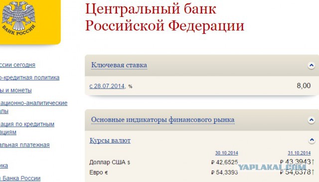 Рубль резко укрепился.