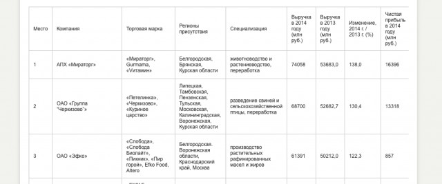 Фермер должен умереть.