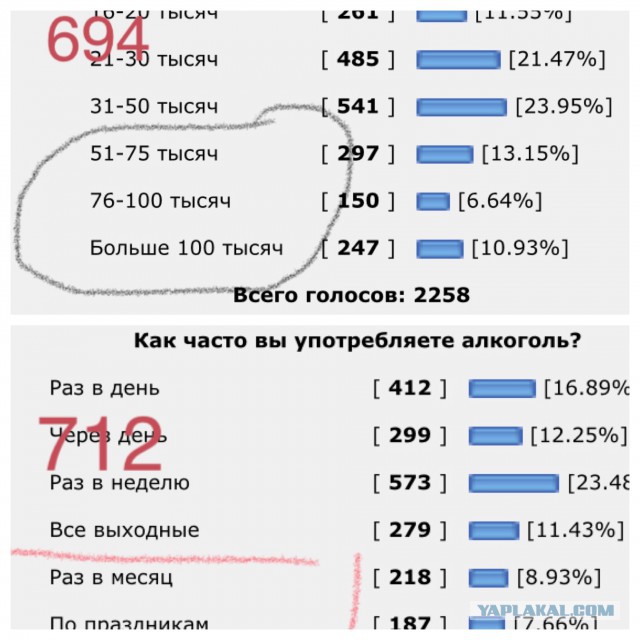 Средняя зарплата по России- это сколько?